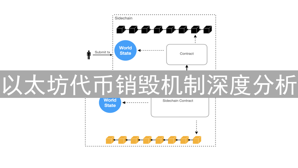 以太坊代币销毁机制深度分析：影响与未来趋势