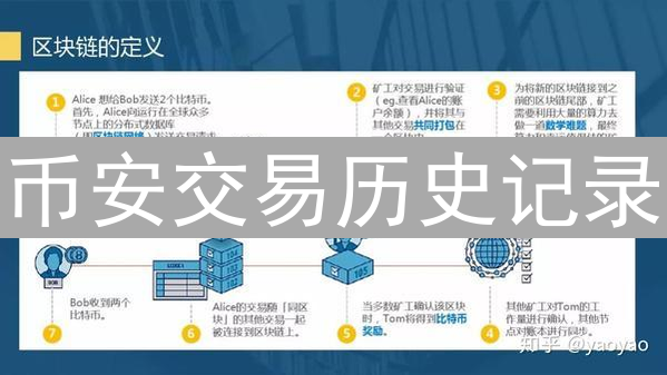 币安交易历史记录：全面查看与高效管理指南