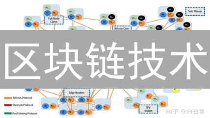 区块链技术：比特币账本的基石与演进
