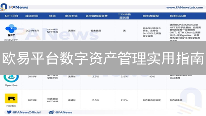 欧易平台数字资产管理实用指南：安全存储与风险防范