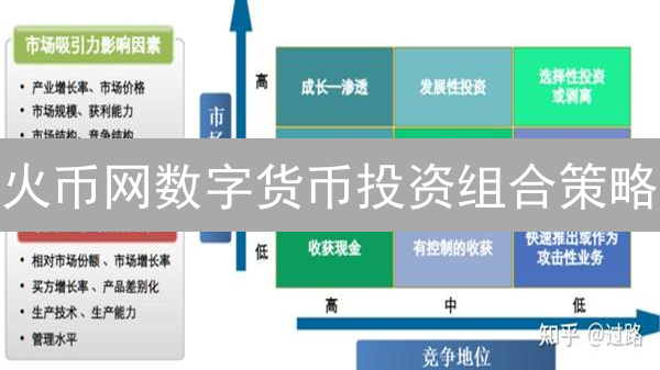 火币网数字货币投资组合策略：风险分散与收益最大化