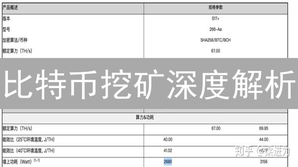 比特币挖矿深度解析：收益、风险与未来趋势洞察