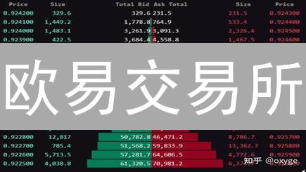 欧易交易所：限价单与市价单交易策略详解