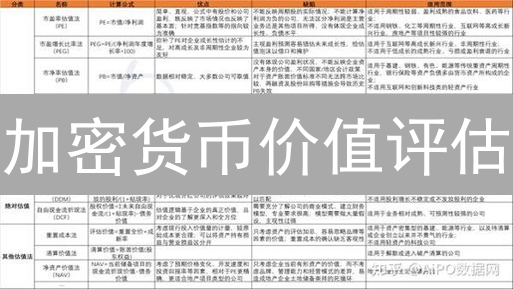 加密货币价值评估：如何抓住长期潜力？新手指南！