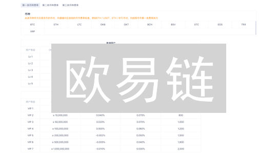 欧易链：解锁交易速度，降低成本，生态爆发！