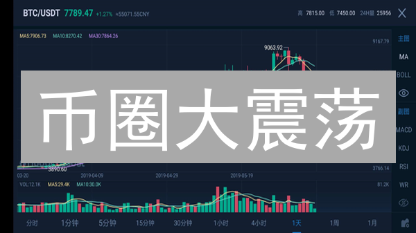 币圈大震荡？交易所实时行情揭秘暴涨暴跌真相！