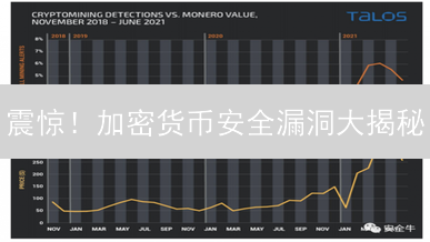 欧易滑点设置攻略：掌握技巧，降低交易成本！