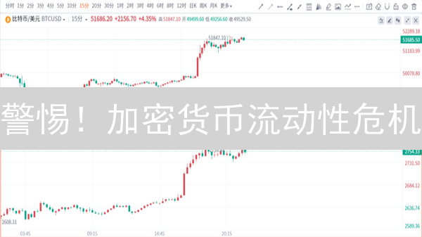 警惕！加密货币流动性危机：交易滑点激增，如何避免？