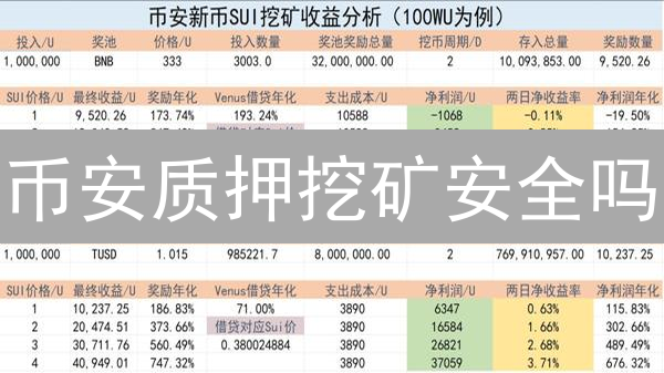 币安质押挖矿安全吗？看完这篇再决定！