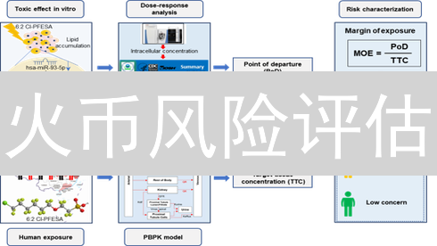 火币风险评估：你的投资底线，平台帮你守！