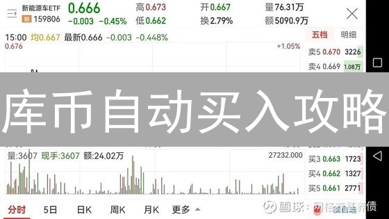 库币自动买入攻略：轻松掌握最佳入场时机！