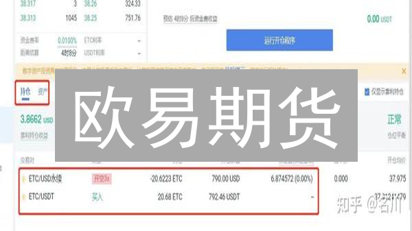 欧易期货：如何快速盈利？风险与策略全解析！