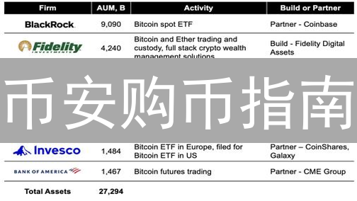 币安购币指南：速成狗狗币/比特币交易达人？
