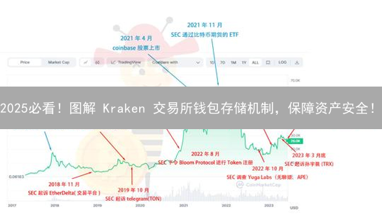 2025必看！图解 Kraken 交易所钱包存储机制，保障资产安全！