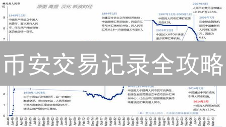 币安交易记录全攻略：3分钟搞懂查询与分析！