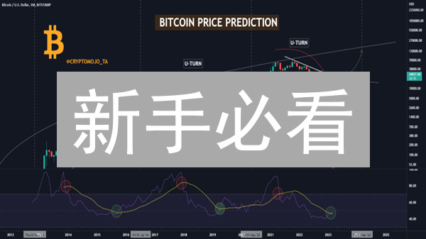 新手必看：5步教你轻松购买MATIC，快速入门Polygon！