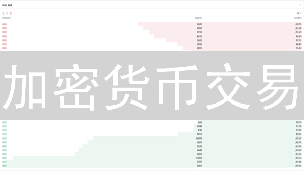 加密货币交易：5种订单类型，助你掌控市场！【速看】