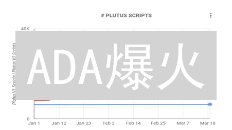ADA爆火？揭秘Cardano接受度激增背后的真相！