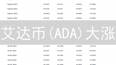 艾达币(ADA)大涨？ Kraken与Coinbase交易攻略！