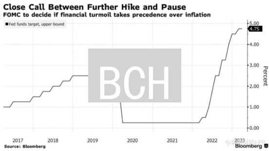 BCH：对抗通胀的新选择？数字货币的财富保卫战！