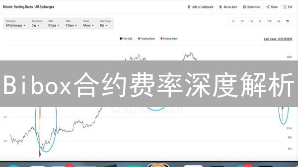 Bibox合约费率深度解析：VIP等级与交易活动助你省钱！