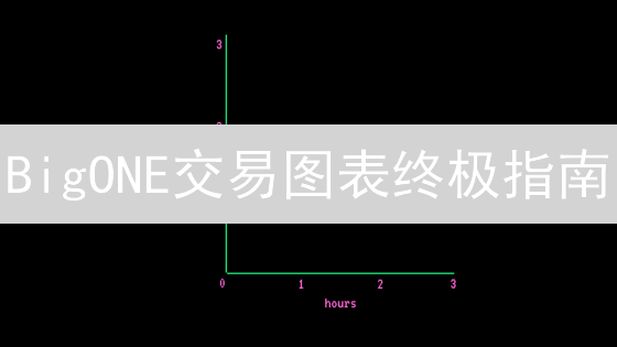 BigONE交易图表终极指南：掌握技巧，盈利翻倍！
