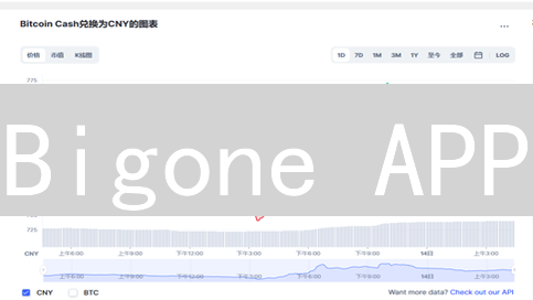 Bigone APP：实时掌握比特币行情，助力数字资产投资