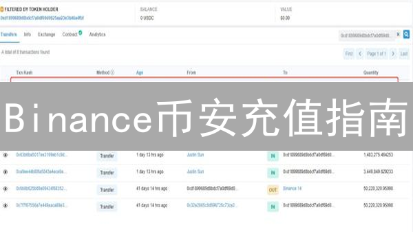 Binance币安充值指南：主流币和ERC20代币如何快速到账？