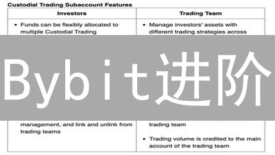 Bybit进阶：技术分析助你胜率飙升？新手必看！