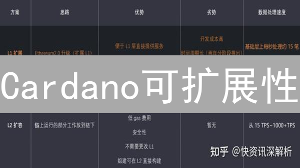 Cardano可扩展性：创新技术如何塑造未来？