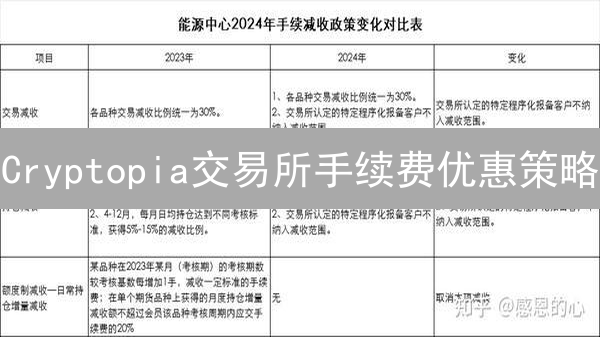 Cryptopia交易所手续费优惠策略：CT2.0生态系统探索