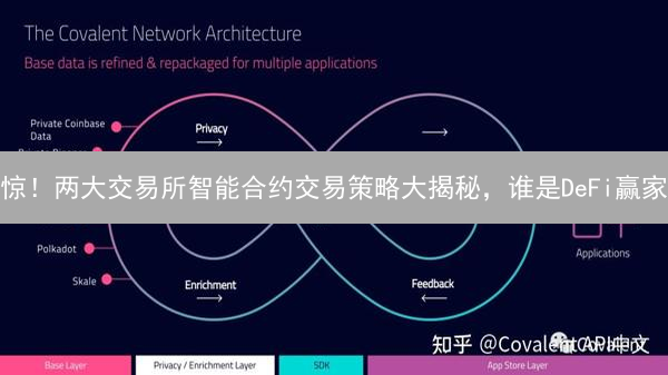 惊！两大交易所智能合约交易策略大揭秘，谁是DeFi赢家？