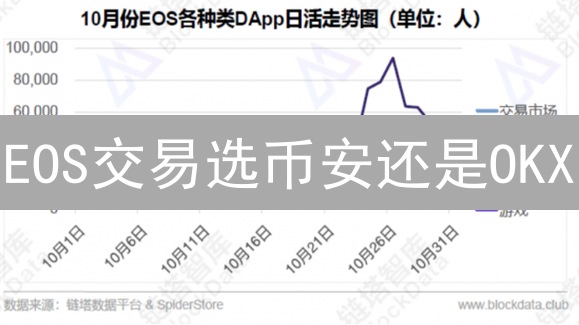 EOS交易选币安还是OKX？深度对比+避坑指南！