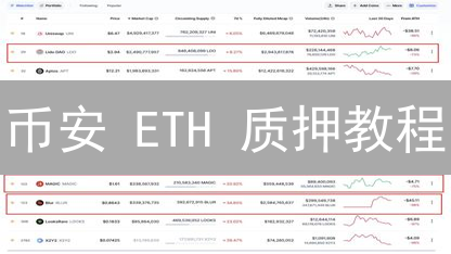 币安 ETH 质押教程：如何轻松赚取被动收入？新手必看！