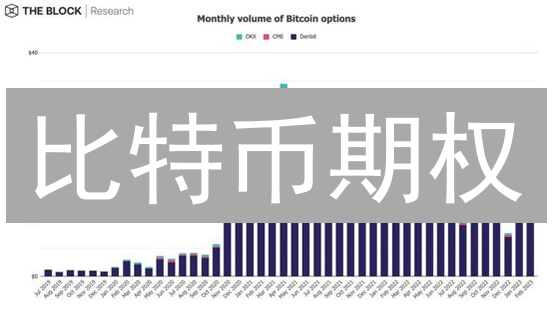 比特币期权：小资金撬动大收益？FTX模式解析！