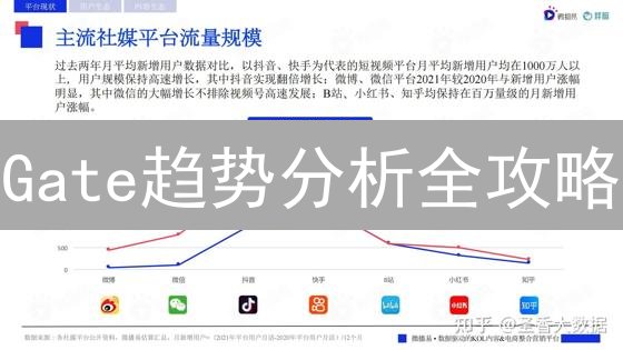 Gate趋势分析全攻略：把握加密市场脉搏，赢在投资！