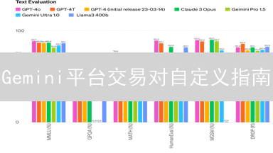 Gemini平台交易对自定义指南：个性化高效交易