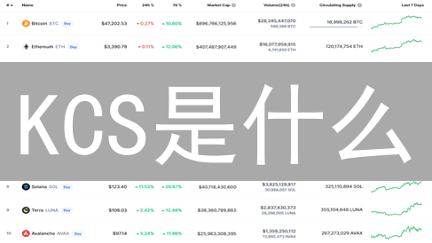 KCS是什么？如何用 KuCoin 代币 KCS 赚钱？2024 年投资 KCS 还值得吗？