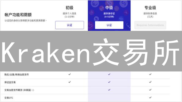 Kraken交易所：早期参与者如何推动区块链技术发展？