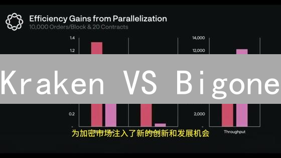 Kraken VS Bigone：加密货币交易所终极对决，谁是你的菜？