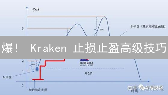 爆！ Kraken 止损止盈高级技巧：保护你的加密资产！
