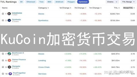 KuCoin加密货币交易：蓬勃发展的数字资产生态系统