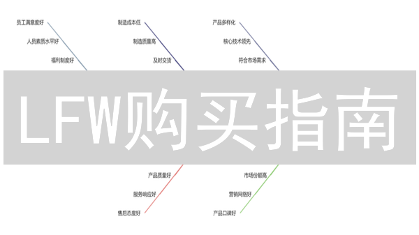 LFW购买指南：安全高效参与Linkedfinanceworld DeFi项目