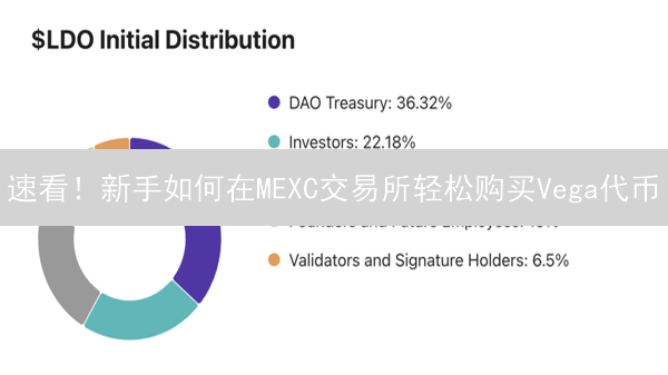 速看！新手如何在MEXC交易所轻松购买Vega代币？🔥