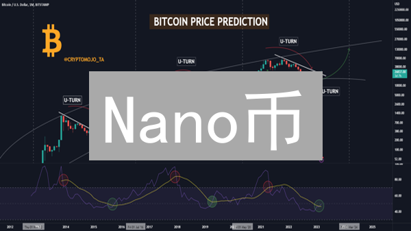 Nano币：零手续费，秒速交易，颠覆传统支付的环保加密货币？速看！