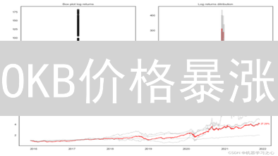 OKB价格暴涨/暴跌？投资前必看：影响因素与未来展望