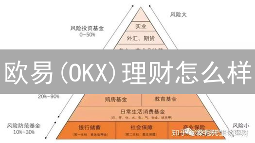 欧易(OKX)理财怎么样？2024用户真实体验、收益及风险分析！