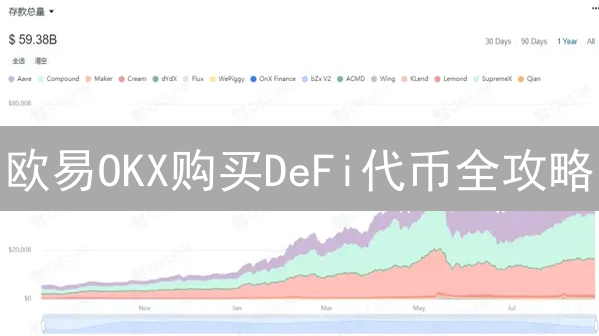 欧易OKX购买DeFi代币全攻略：新手也能轻松上手！