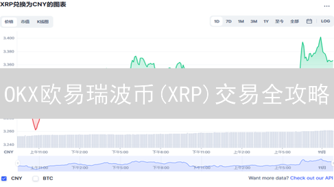 OKX欧易瑞波币(XRP)交易全攻略：深度、安全、费用详解