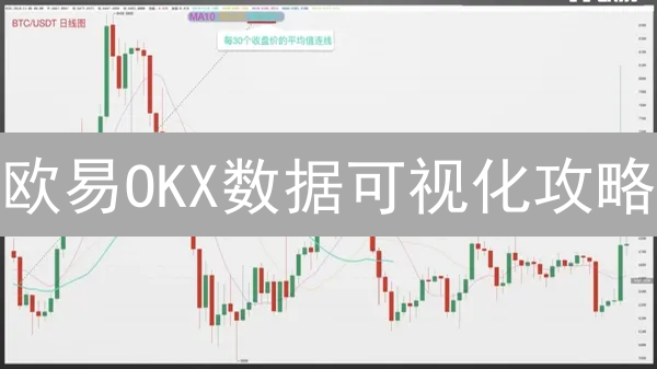 欧易OKX数据可视化攻略：新手也能玩转技术分析！